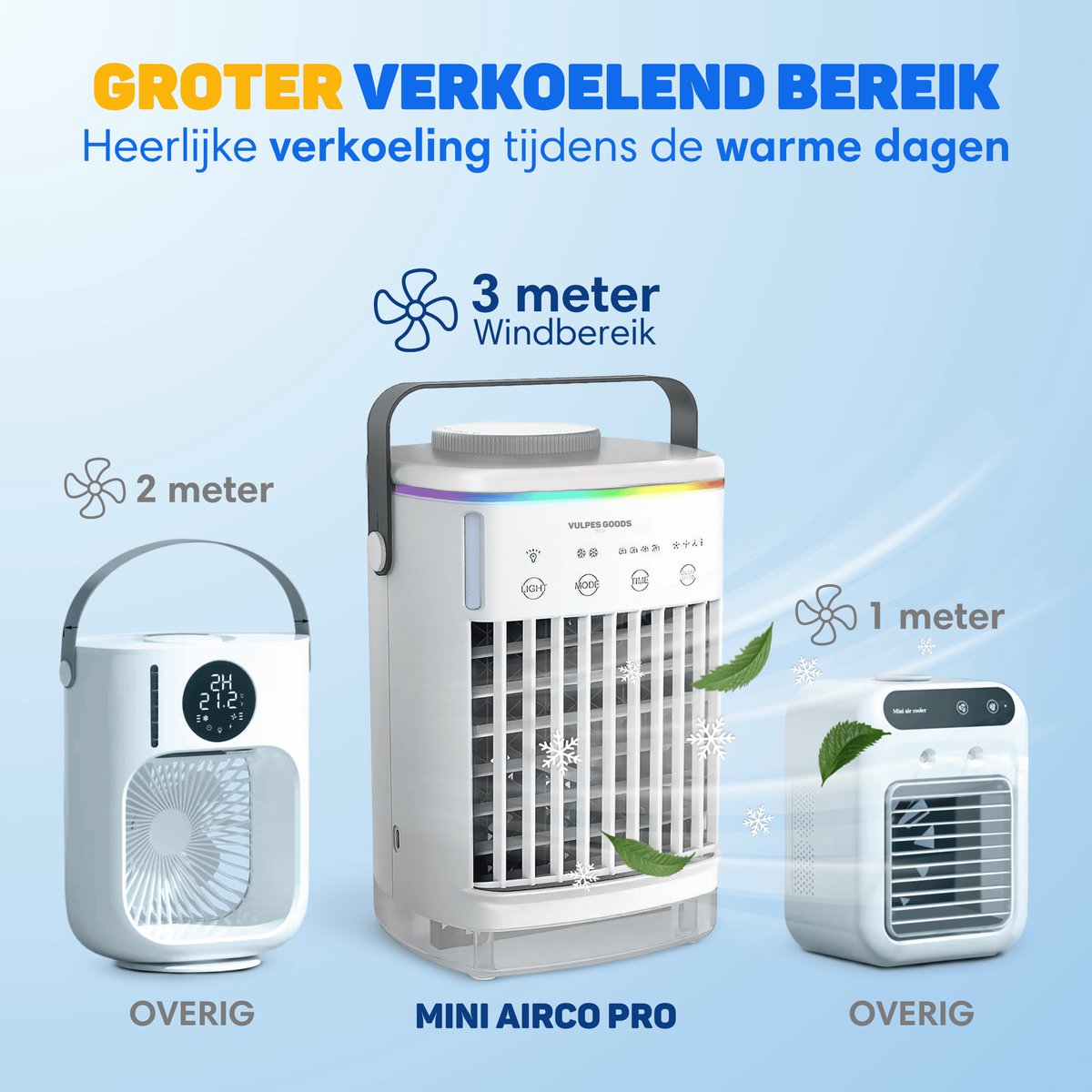 Mini Airco - Image 1